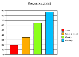 Bar Chart 1