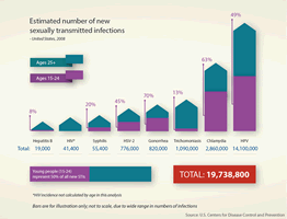 Bar chart 2