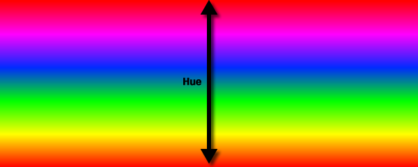 Hue