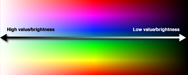 Value/Brightness