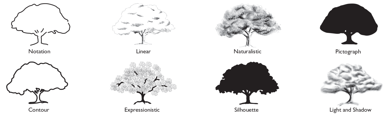 Classification of images