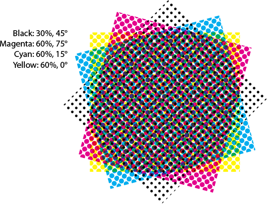 CMYK Screens