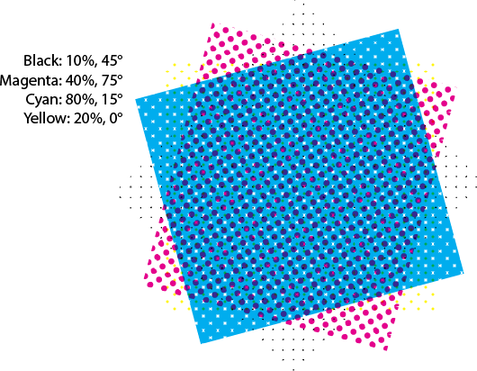 CMYK Screens