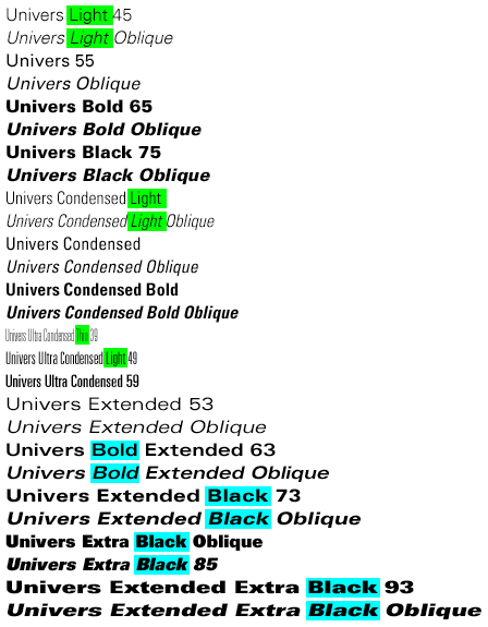 Font Weight in Univers