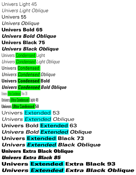 Font Width in Univers