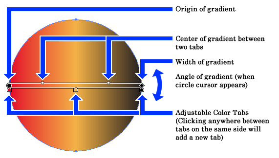 Gradient Tool