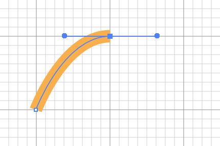 Pen Tool Gesture: click drag release Pen Tool Gesture: click drag release