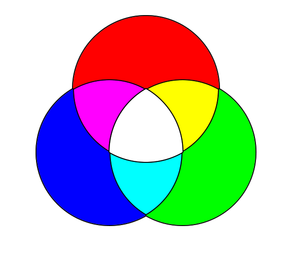 color wheel