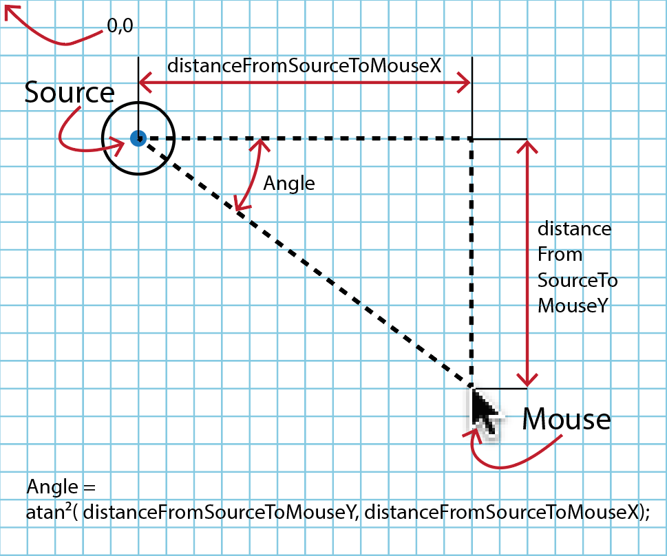 atan2 diagram