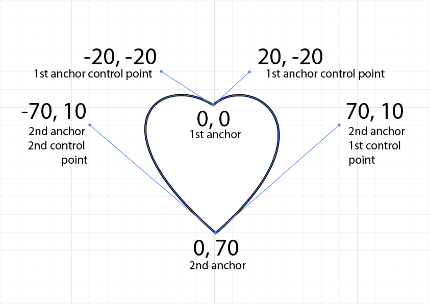Heart drawn in illustrator