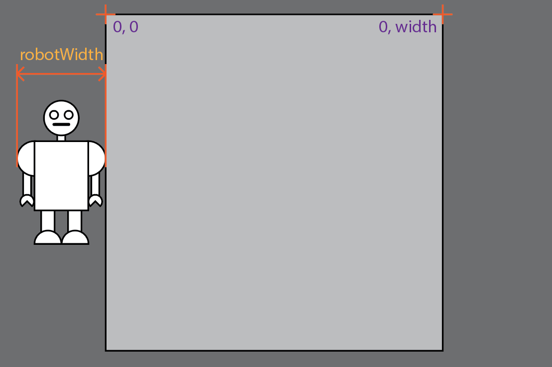diagram of robot in a window showing widths